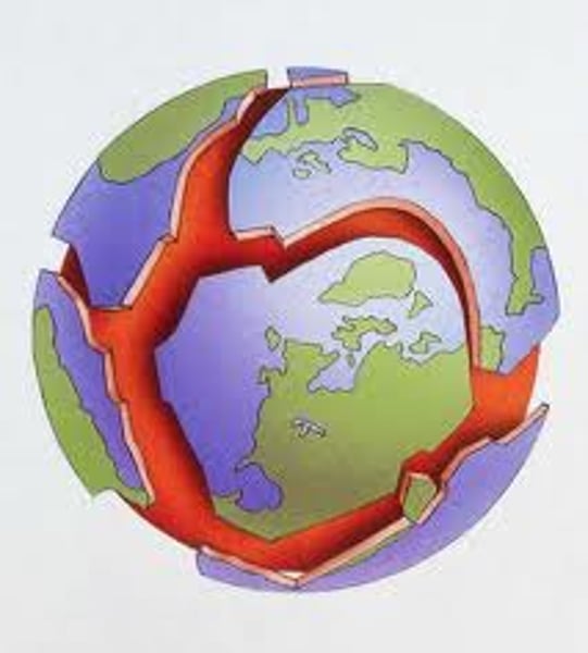 <p>The theory that the earth is broken into plates and are in motion due to convection currents in the asthenosphere (upper mantle)</p>