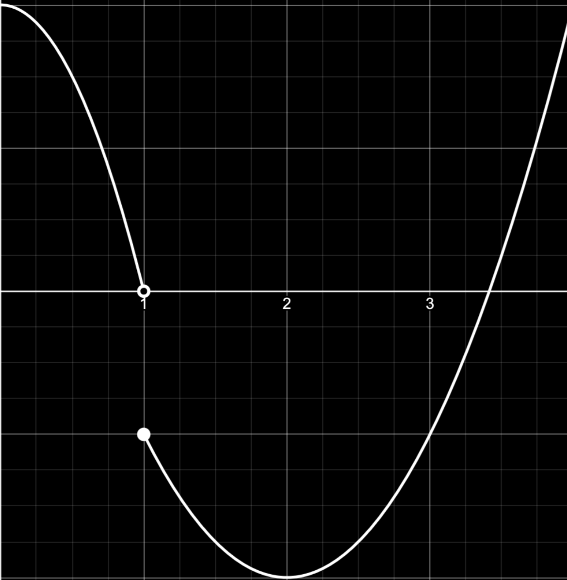 y = g(x)