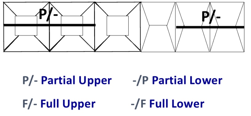 <p>What is shown on the chart?</p>