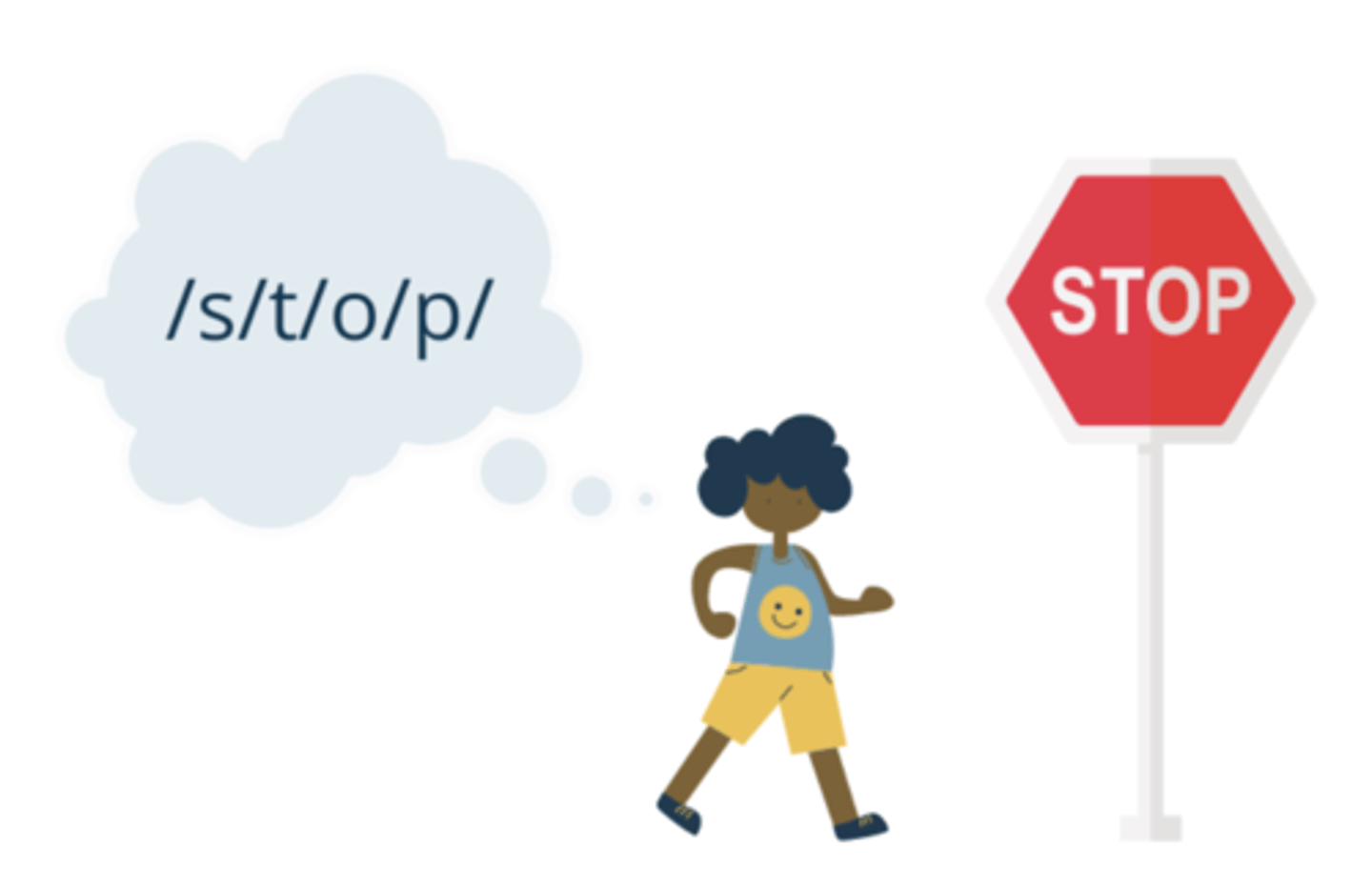 <p>Readers possess extensive working knowledge of the graphophonemic system, and they can use this knowledge to analyze fully the connections between graphemes and phonemes in words. They can decode unfamiliar words and store fully analyzed sight words in memory.</p>