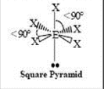 <p>Square Pyramid, &lt;90 Degrees</p>