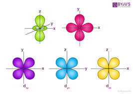 <p>what orbital is this?</p>