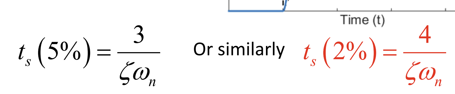 <ul><li><p>time where y begins to settle around 2 or 5% of its SS value</p></li></ul><p></p>