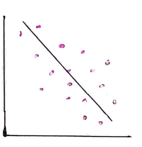 <p>What kind of correlation is this?</p>