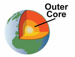 <p>liquid layer mostly made of iron under the lower mantle causes Earth&apos;s magnetic field</p>