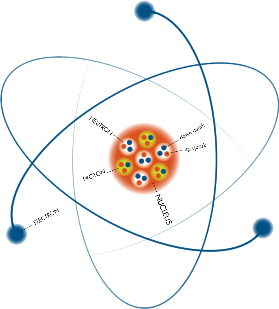 <p>Atom çekirdeğini inceler</p><p class="has-focus is-empty is-editor-empty">Çekirdekteki etkileşimleri inceler</p><p class="has-focus is-empty is-editor-empty">Çekirdek tepkimelerini inceler</p><p class="has-focus is-empty is-editor-empty">Çalışma alanları:</p><p class="has-focus is-empty is-editor-empty">Füzyon – Fisyon</p><p class="has-focus is-empty is-editor-empty">Kararsız çekirdekler</p><p class="has-focus is-empty is-editor-empty">Güneşin enerji üretmesi</p><p class="has-focus is-empty is-editor-empty">Nükleer santraller</p><p class="has-focus is-empty is-editor-empty">Atom bombası</p><p class="has-focus is-empty is-editor-empty">PET – Bilgisayarlı Tomografi</p><p class="has-focus is-empty is-editor-empty">Hastalıkların teşhis ve tedavisi</p><p class="has-focus is-empty is-editor-empty">Gıdaların raf ömrünün uzatılması</p>