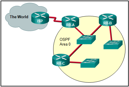 <p><strong>24. Refer to the exhibit. On which router or routers would a default route be statically configured in a corporate environment that uses single area OSPF as the routing protocol?</strong></p>