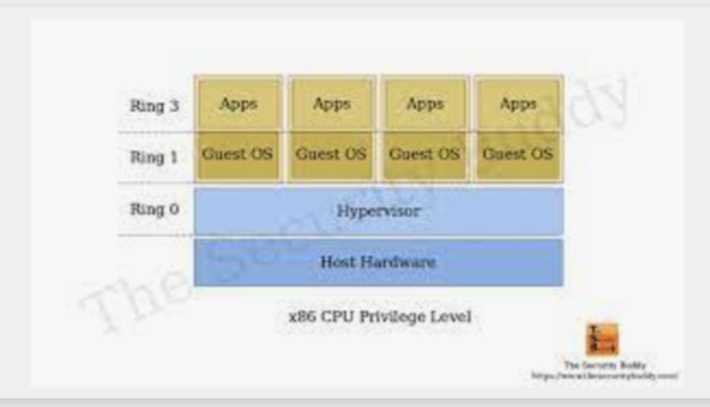 <p>occurs when an organization has many VMs that aren't managed properly (uncontrolled growth)</p>
