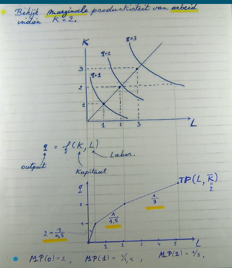 <p>Bekijk marginale productiviteit van arbeid indien K=2, stijgende of dalende marginale productiviteit arbeid?</p>