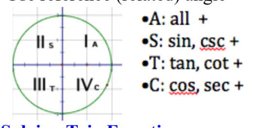 <p>Use the circle, ASTC, all, sins, tans, and cos(s), from top right going clockwise.</p>