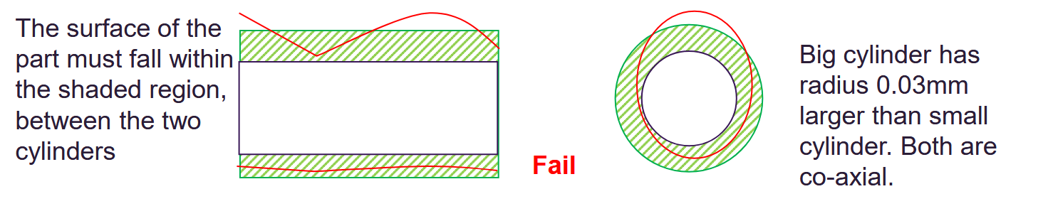 <p>Shape must fit between two cylinders, both the circles and lengthways</p>