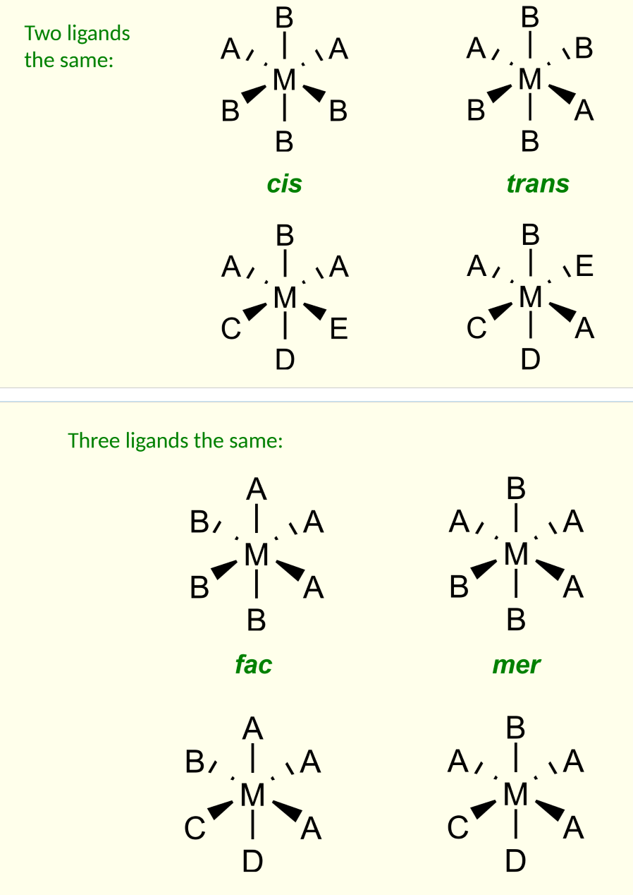 <p>occur when two or three ligands are the same.</p><p>for three the same:</p><ul><li><p>three identical forming a face = fac</p></li><li><p>three in a plane = mer</p></li></ul><p></p>