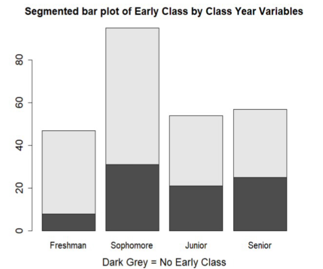<p>Segmented Bar Plot</p>
