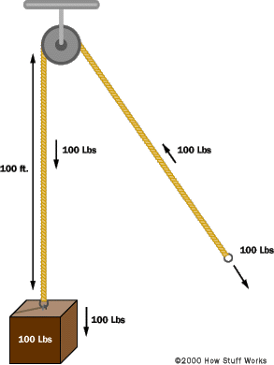 <p>Add masses to the trolley one at a time to increase the mass of the system</p><p>2)Record average acceleration for each mass</p><p>To reduce the effect of friction use an air track.</p>
