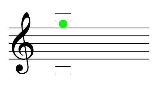 <p>Name the note (and what finger and string you use to play it)</p>