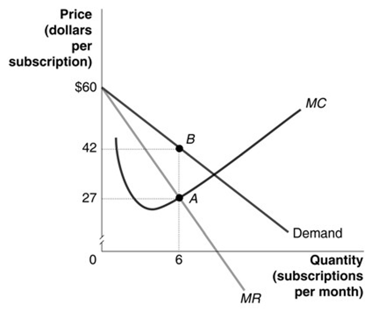 <p>d. None of the above; there is insufficient information to answer the question.</p>