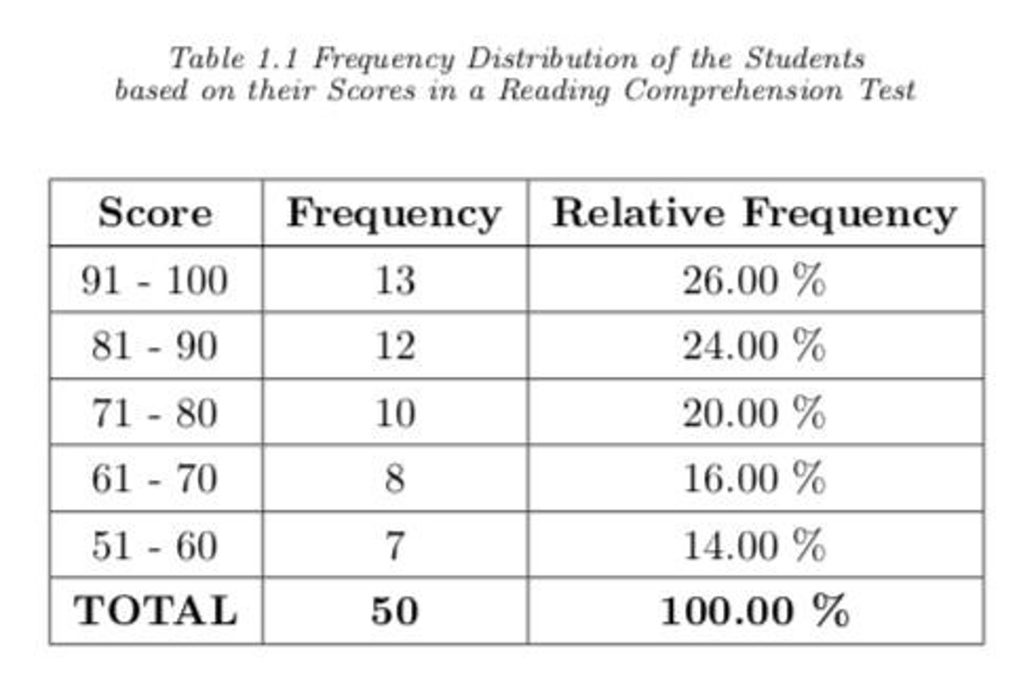 <p>The set of statistical procedures concerned with describing the characteristics and properties of a group of observations based on easily verifiable facts.</p>