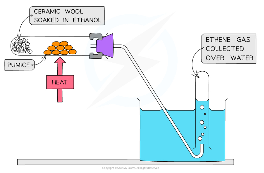 <ul><li><p><strong>Heating</strong> the alcohol and passing the vapours over a hot catalyst such as <strong>concentrated phosphoric acid or aluminium oxide</strong></p></li></ul>