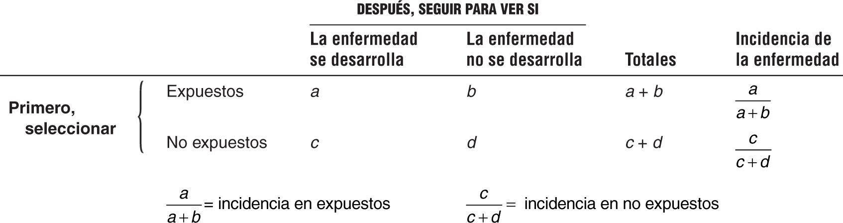 <p>Cohortes</p><p></p><img src="https://knowt-user-attachments.s3.amazonaws.com/144b350f-7dd9-4878-88a8-1a2caf725185.png" data-width="100%" data-align="center"><p></p>