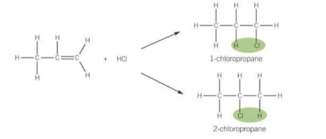 <p>When alkenes react with gaseous hydrogen halides at room temperature to from haloalkanes.</p>