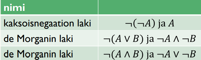 <p>kaksoisnegaation laki, ja de Morganin lain kummatkin versiot</p>