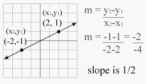 <p>Slope</p>