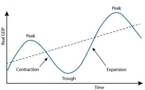 <p>Business trough</p>