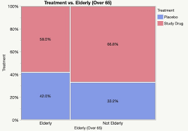 <p>Mosaic Graph Disadvantages</p>