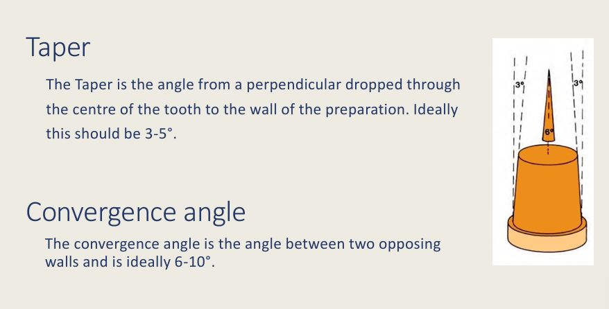 <p>Angulation between the long axis and the walls is the taper</p><p>Buccal and lingual come together to give a convergence angle of 6-10 degrees (more taper you loose the retention)</p><p>*you hold the bur according to the long axis - as the bur has the taper that you need built into it</p>