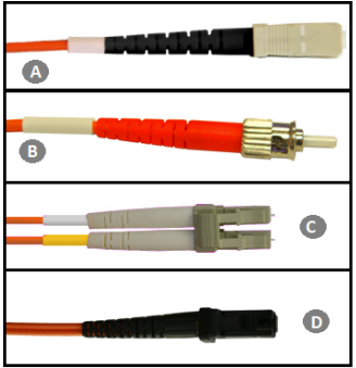 <p>The illustration below lists four different cable types.</p><p>Using the illustration, match each illustration label on the left with the correct cable type on the right.</p>