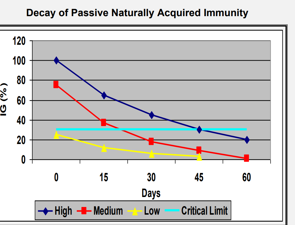 <p>2 types of naturally acquired immunities </p>