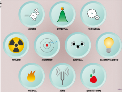 different forms of energy