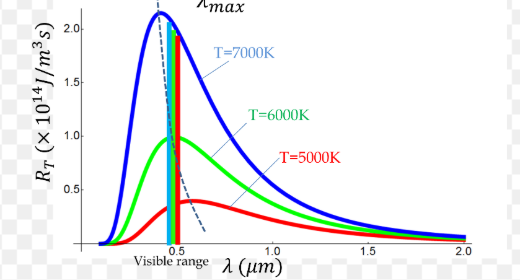 <p>what does this graph represent</p>