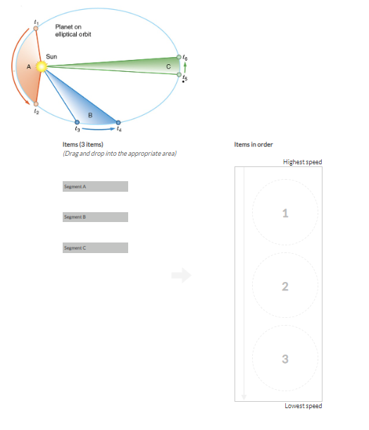 (3)  The planet in the diagram shown is in an elliptical orbit around the Sun. Rank the average orbital speed of the planet at each shaded orbit segment. The areas in segments A, B, and C are equal.