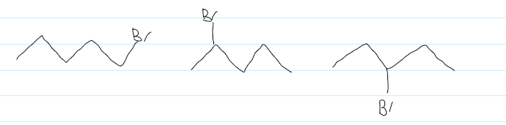 <ul><li><p>multiple organic compounds are formed </p></li><li><p>if C chain is longer than 2, a mixture of monosubstituted isomers will be made</p></li></ul>