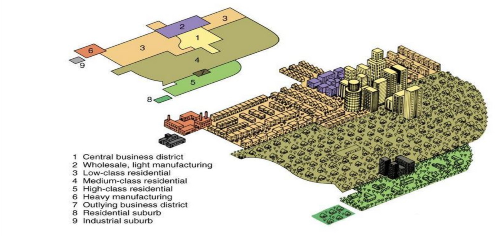 <p>Harris-Ullman Multiple-Nuclei Model</p>