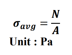 <p>intensity of force acting normal to A</p>