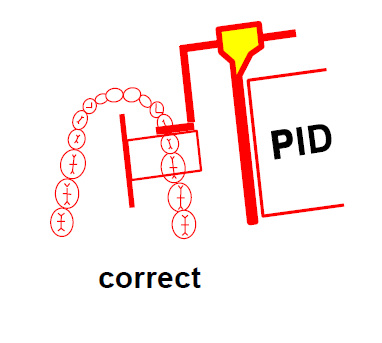 <ul><li><p>teeth in an anterior-posterior direction</p></li></ul><p></p>