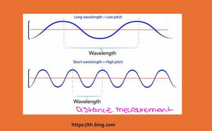 <p>•Distance / length of one complete cycle</p><p>• Units</p><p>• Millimeters, meters</p><p>• Ultrasound</p><p>• .1 - .8 mm in soft tissue</p><p>• Determined by the source and the medium</p><p>• Is not controlled by the sonographer</p>
