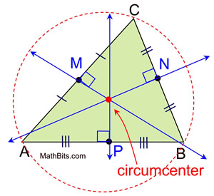<p>A line, ray, or segment that is perpendicular to the segment at its midpoint</p>