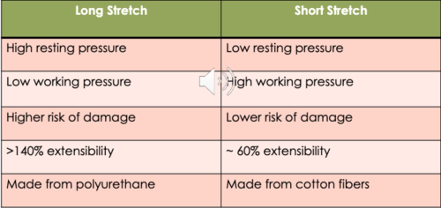 <p>low</p><p>high</p><p>low</p><p>60%</p><p>cotton</p>