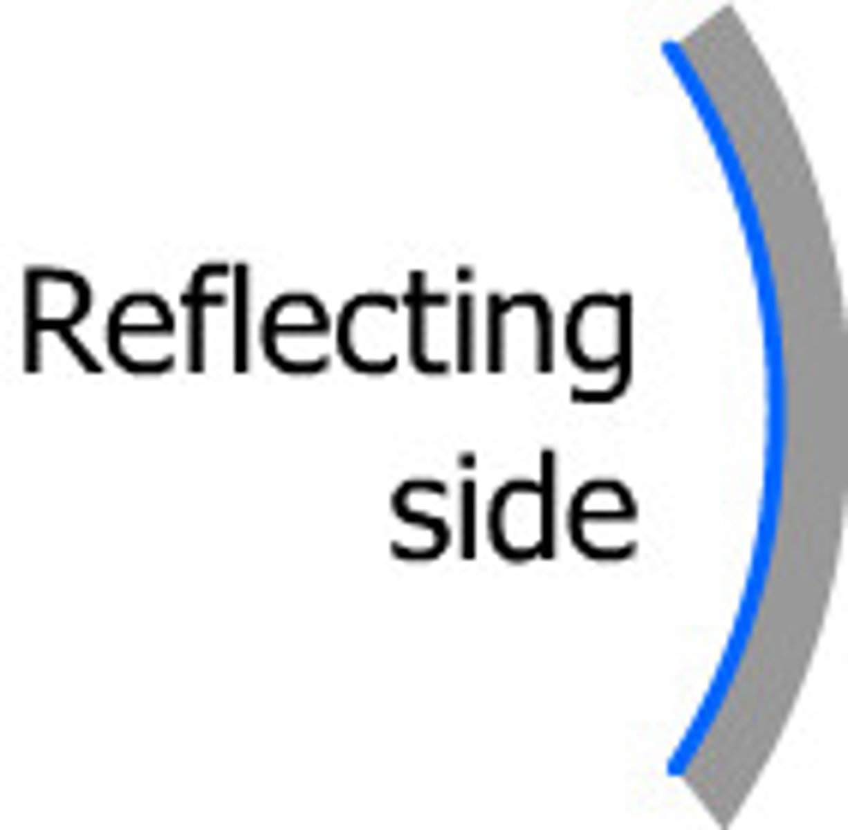 <p>positive focal length</p>