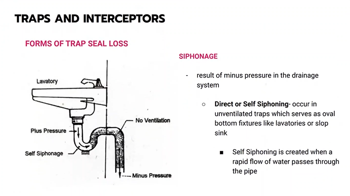 <p>Siphonage</p>