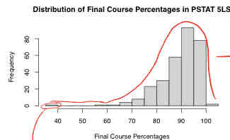 <p>What direction is the skew </p>