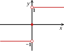 <p>y=</p><p>{|x| then x cannot equal 0</p><p>{x</p><p>{0 then x=0</p><p>D:(-∞,∞) R: {-1, 0,1}</p><p>discontinuous, constant</p>