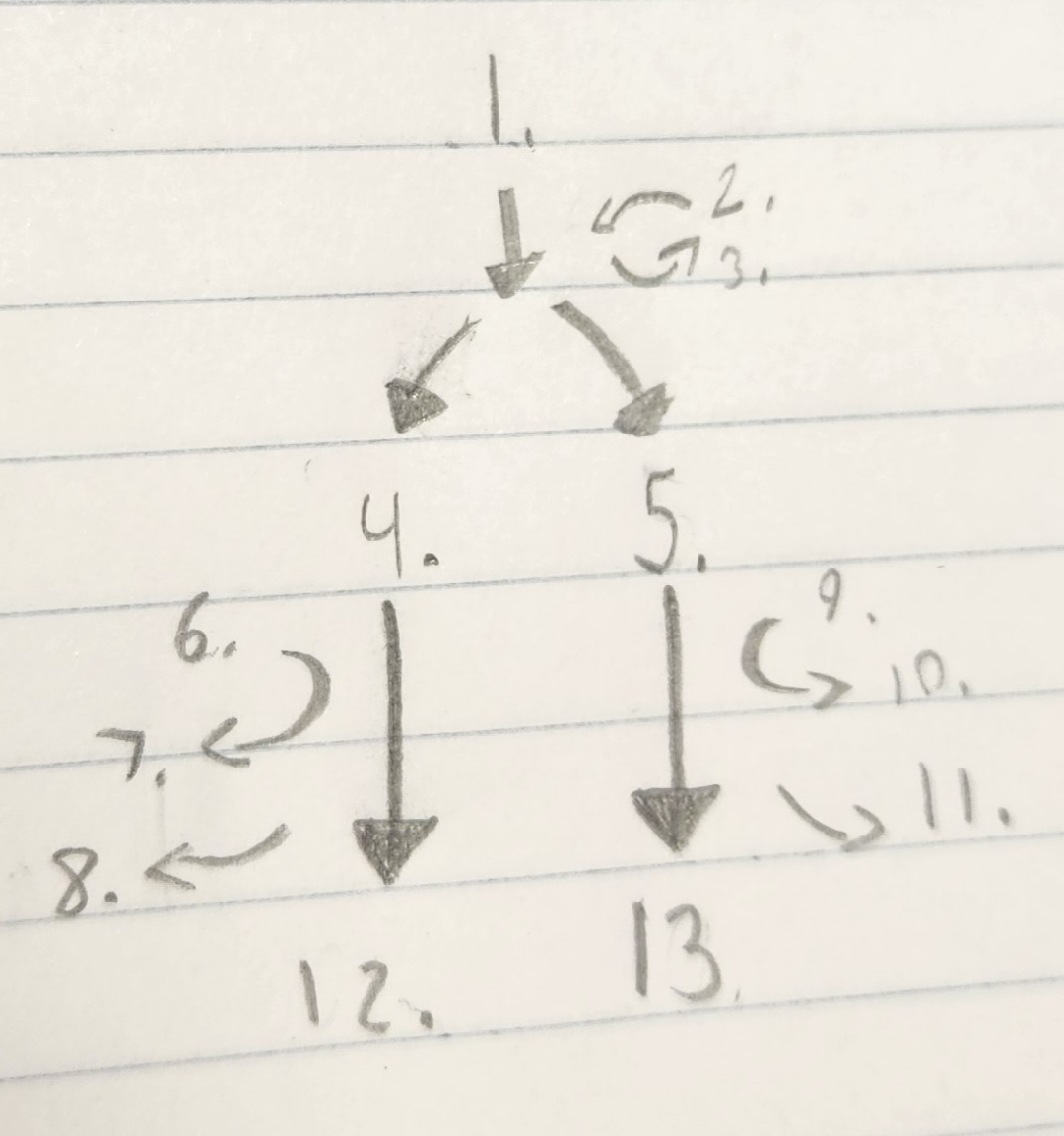 <p><strong>What is 1?</strong></p>