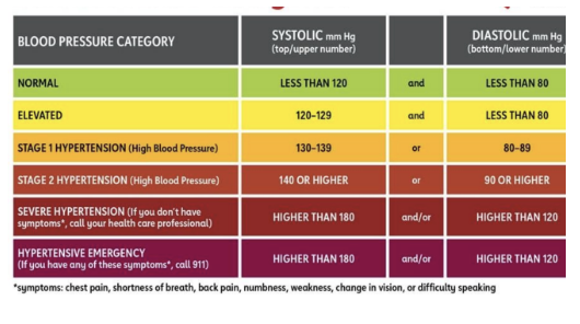 <p>look at diagram</p>