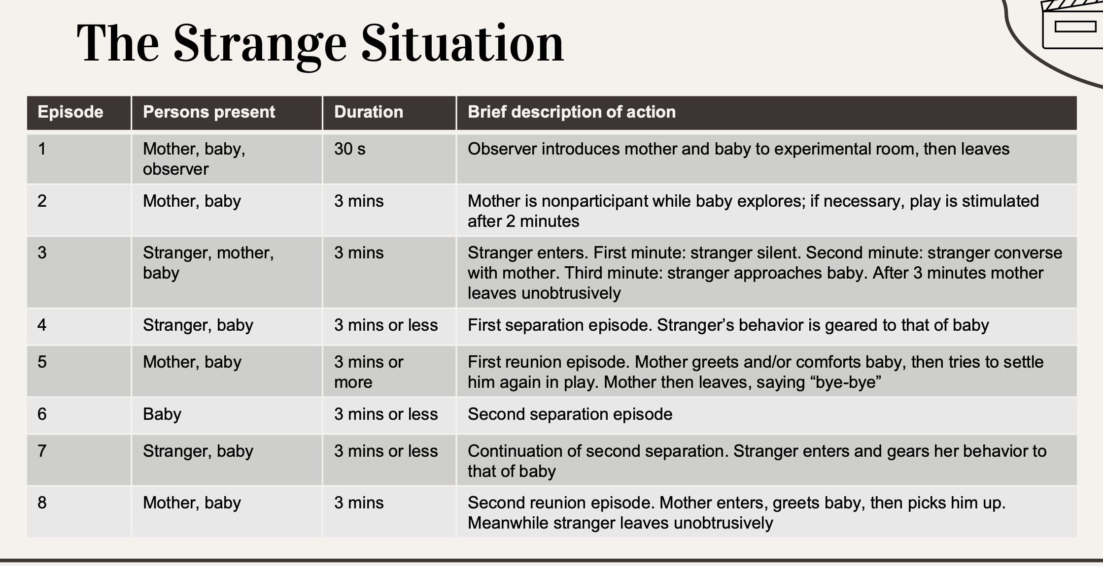 <p>4 types of attachment styles</p><p></p><p></p>