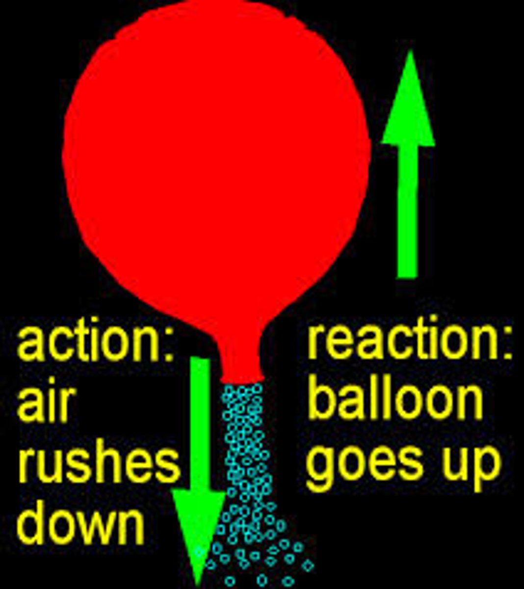 <p>For every action there is an equal and opposite reaction</p>