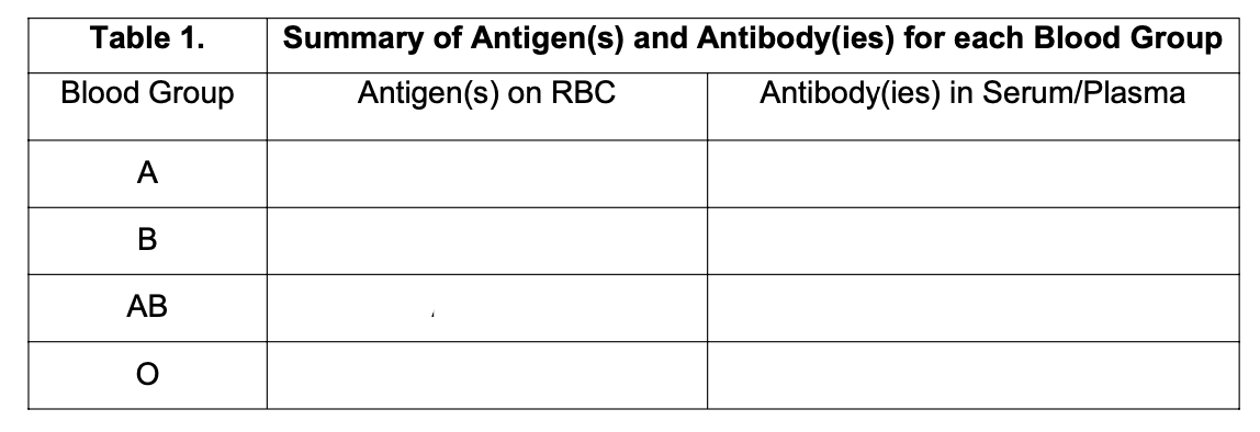 <p>Fill in the Table</p>